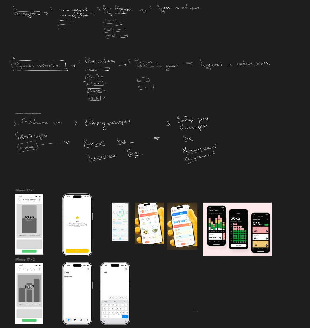 Информационная архитектура, наброски сценариев и начальные wireframes приложения